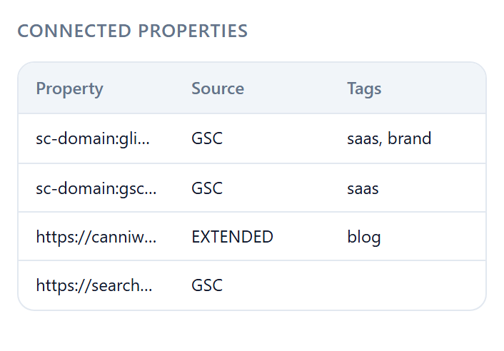Connected properties table rendered inside ChatGPT, with source and tags per property