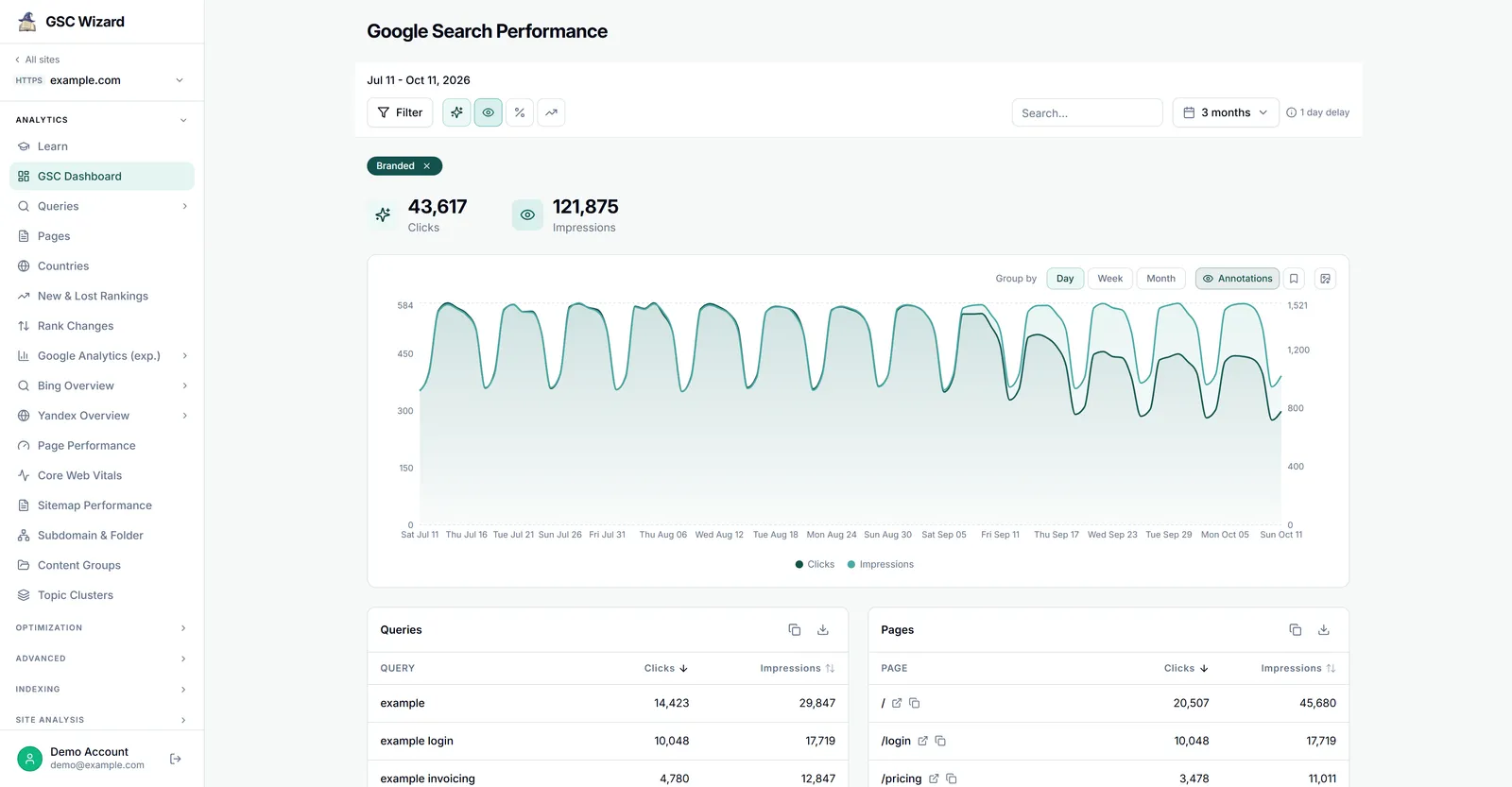 La dashboard di GSC Wizard per example.com filtrata sulle query di brand su 3 mesi (dall'11 luglio all'11 ottobre 2026): clic e impressioni di brand si muovono insieme fino a inizio settembre, poi i clic calano di circa un quinto mentre le impressioni restano stabili