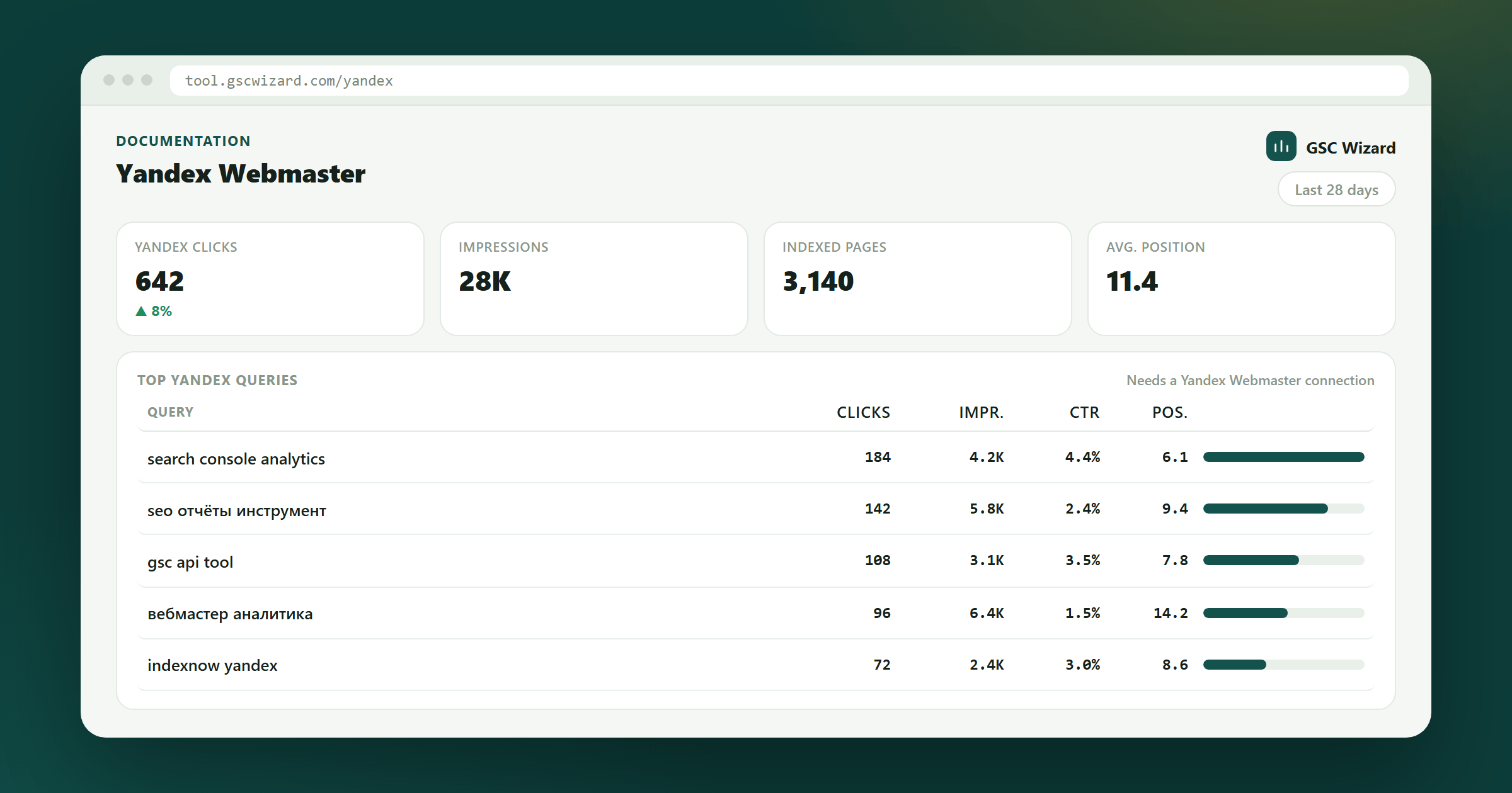 Yandex Webmaster query data displayed inside GSC Wizard with clicks, impressions, CTR and average position