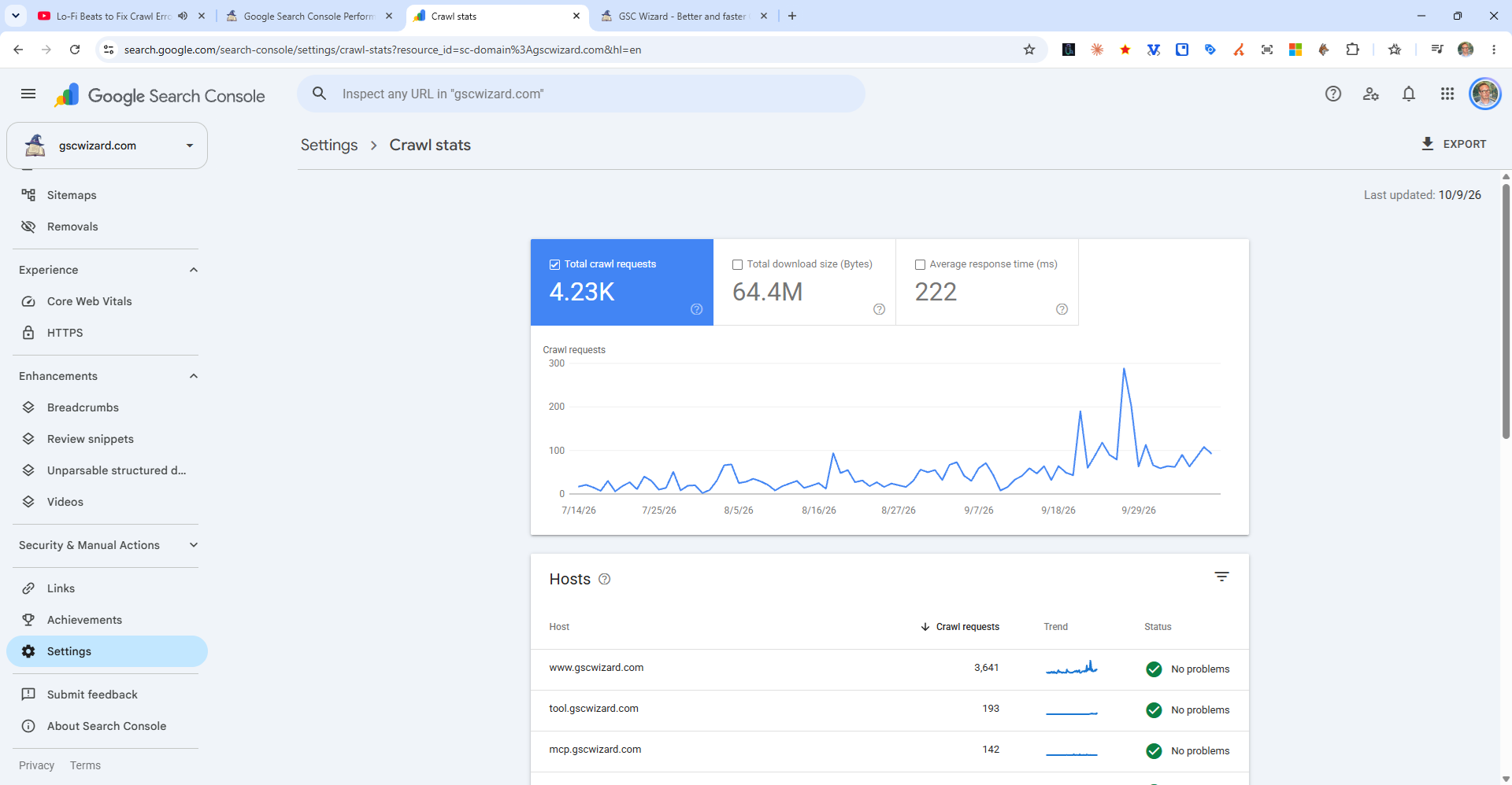 The Google Search Console crawl stats report showing daily crawl requests with breakdowns by response code and crawl purpose