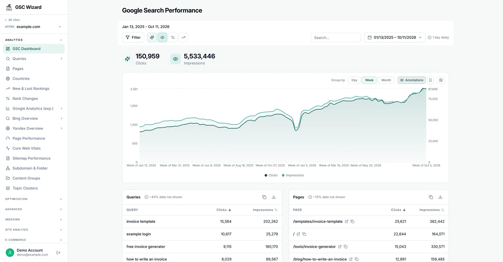 Sixteen months of Search Console clicks with the oldest months shaded to show data about to roll out of the retention window