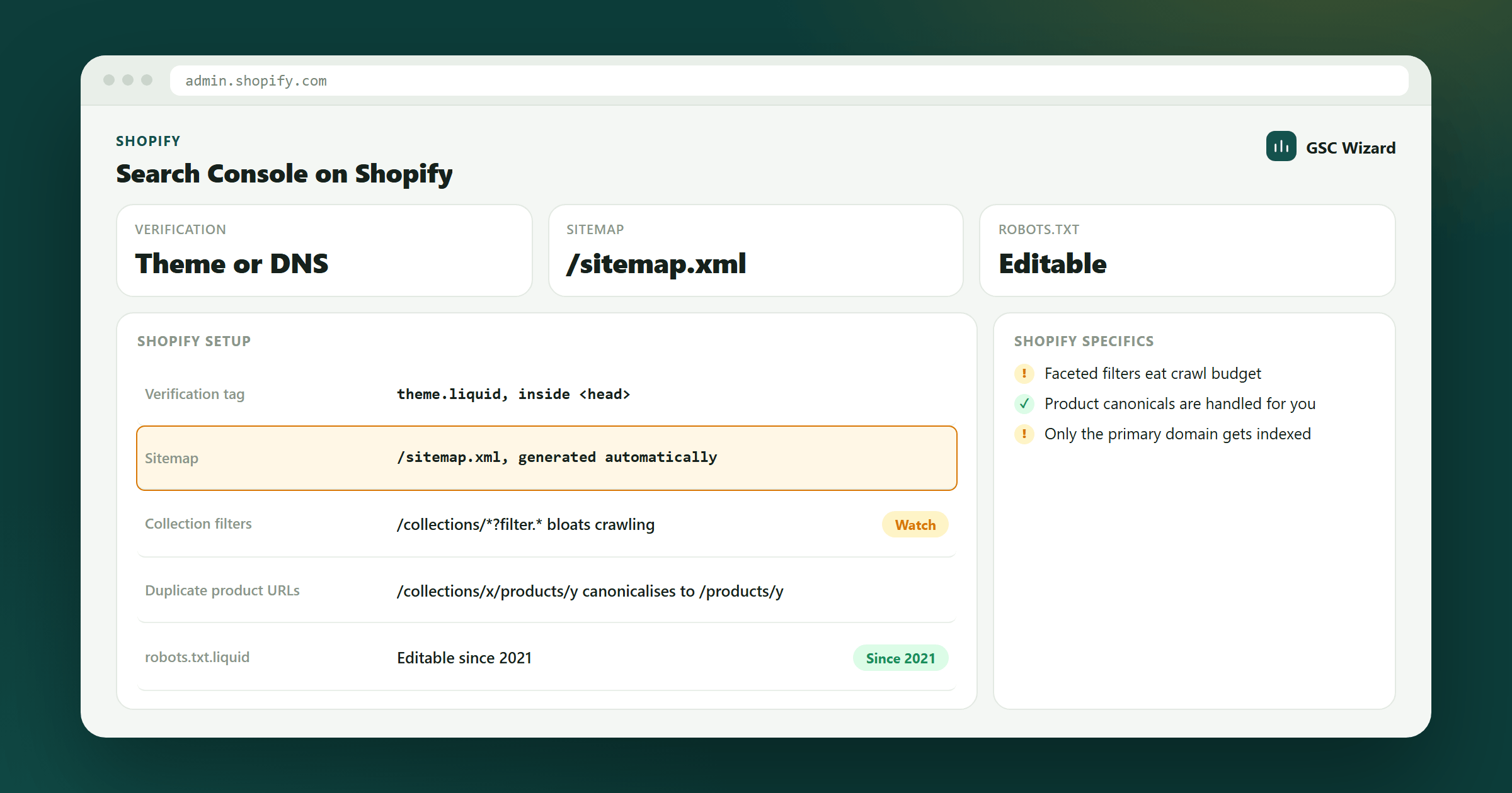 Shopify-specific Google Search Console setup listing the theme verification tag, automatic sitemap and collection filter crawl issues