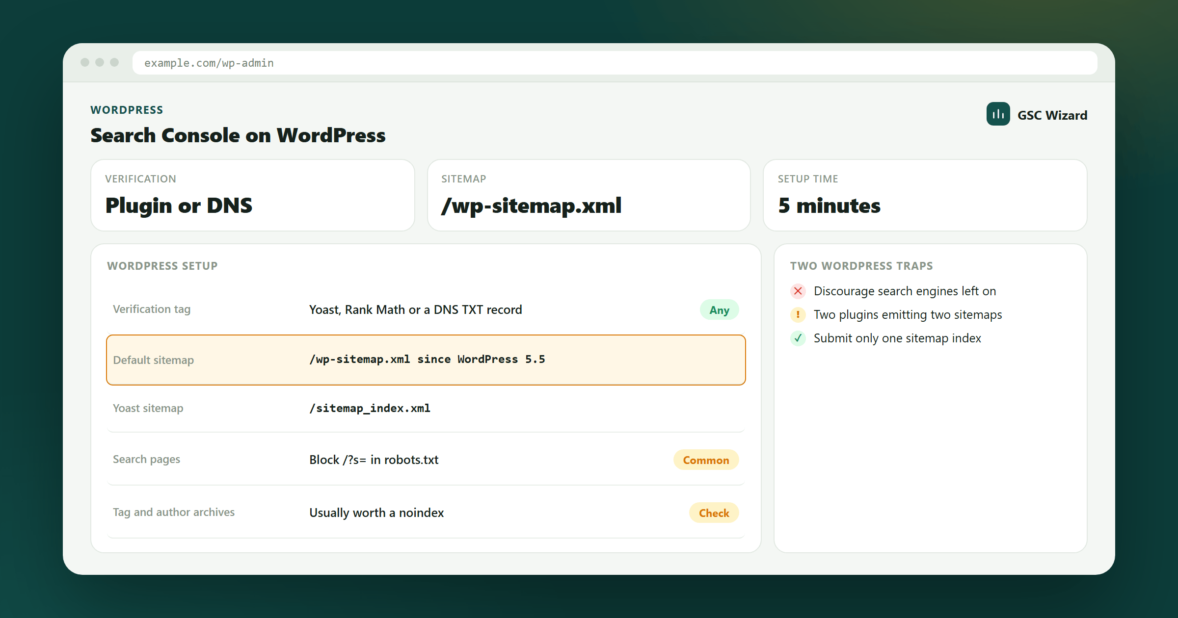 WordPress-specific Google Search Console setup showing the default sitemap path, verification options and common indexing traps