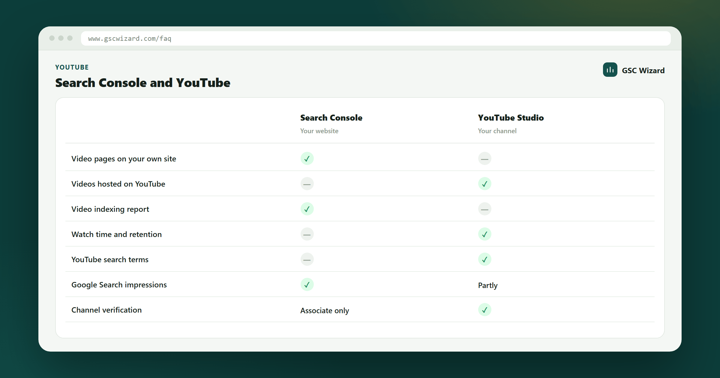 Comparison of what Google Search Console reports for video pages against what YouTube Studio reports for a channel