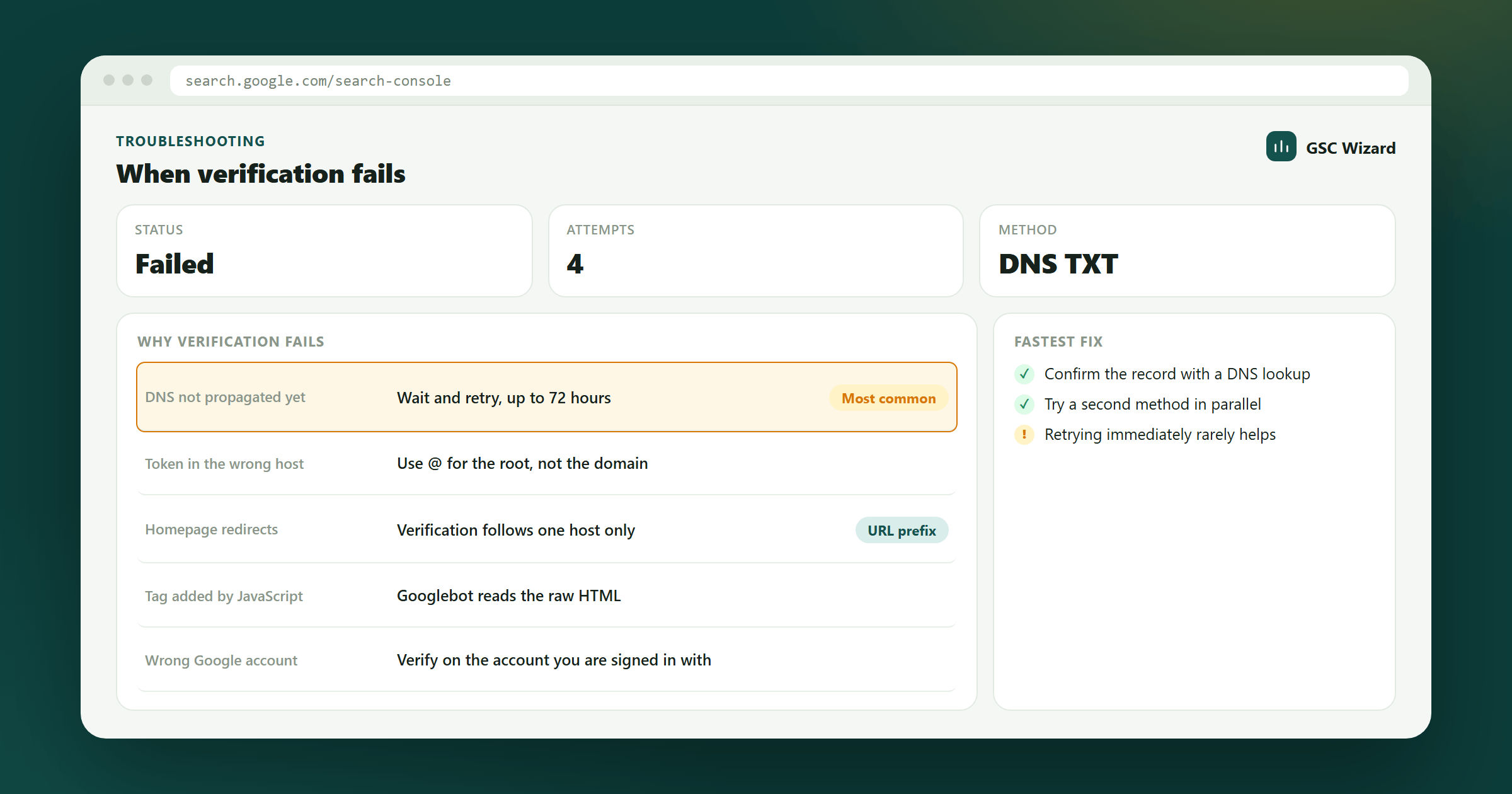 A list of the reasons Google Search Console ownership verification fails, ranked with unpropagated DNS as the most common