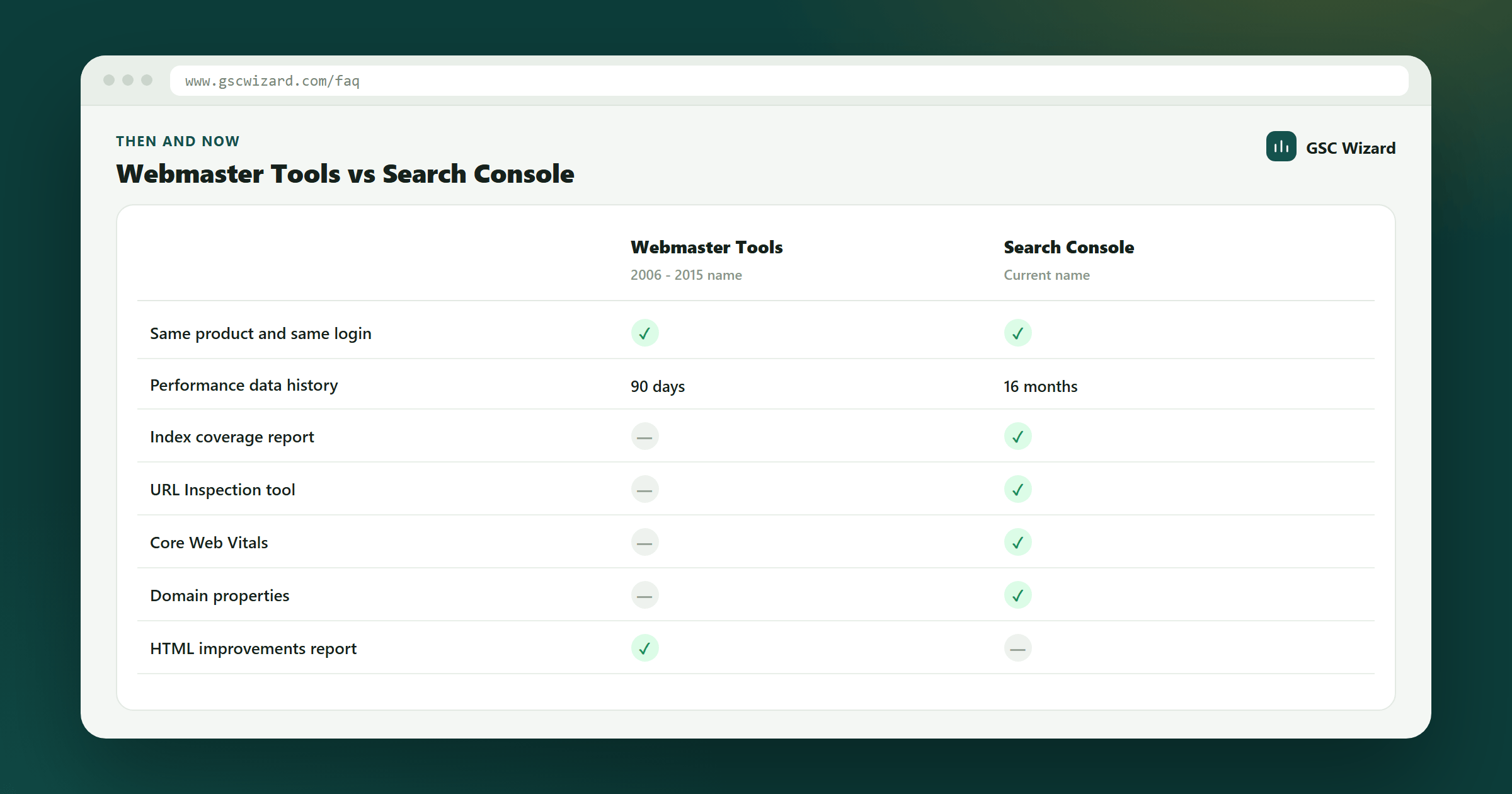 Comparison table of the old Google Webmaster Tools against todays Google Search Console, listing which reports were added and removed