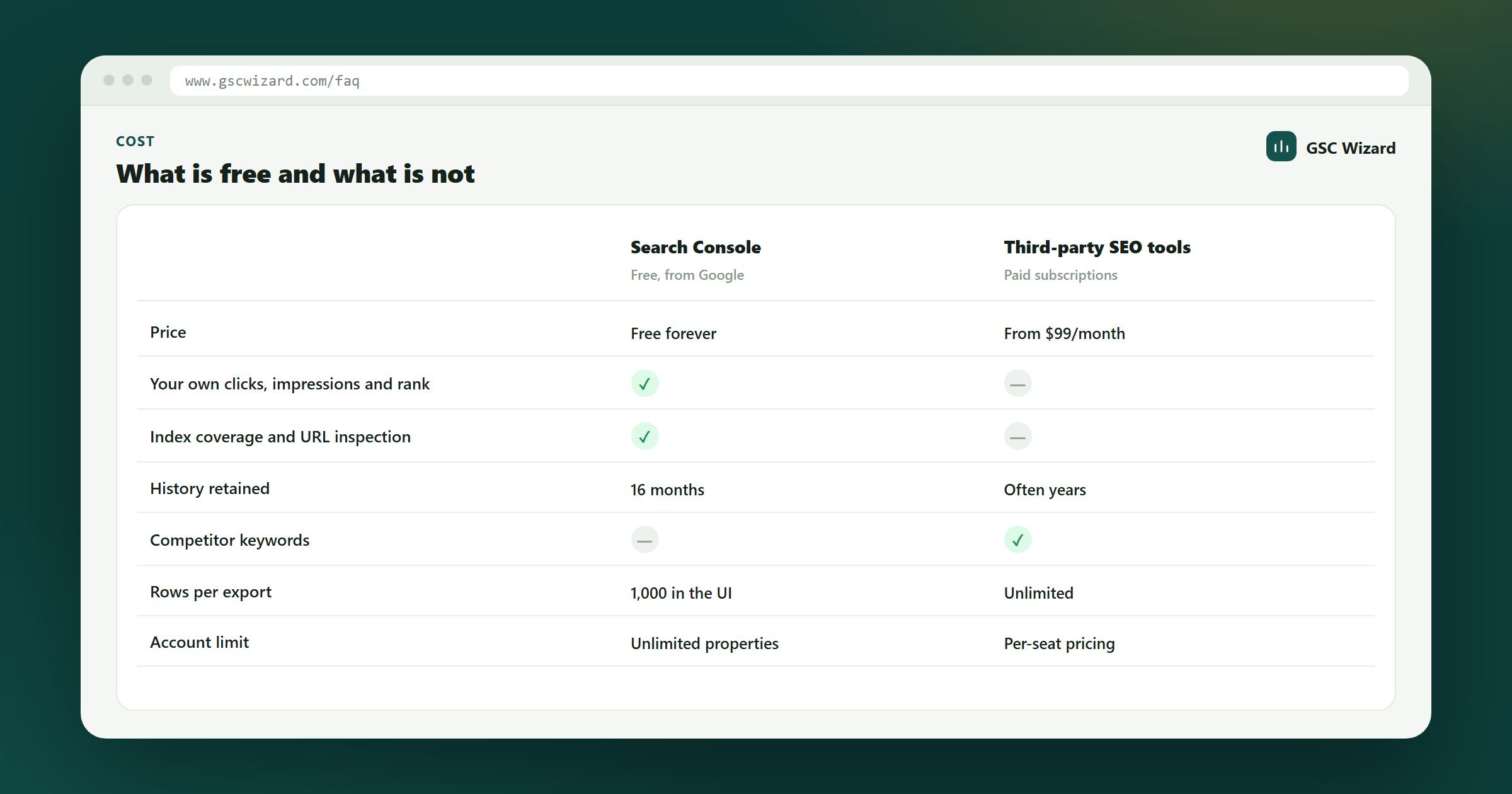 Comparison of free Google Search Console features against paid third-party SEO tools, covering price, data history and row limits