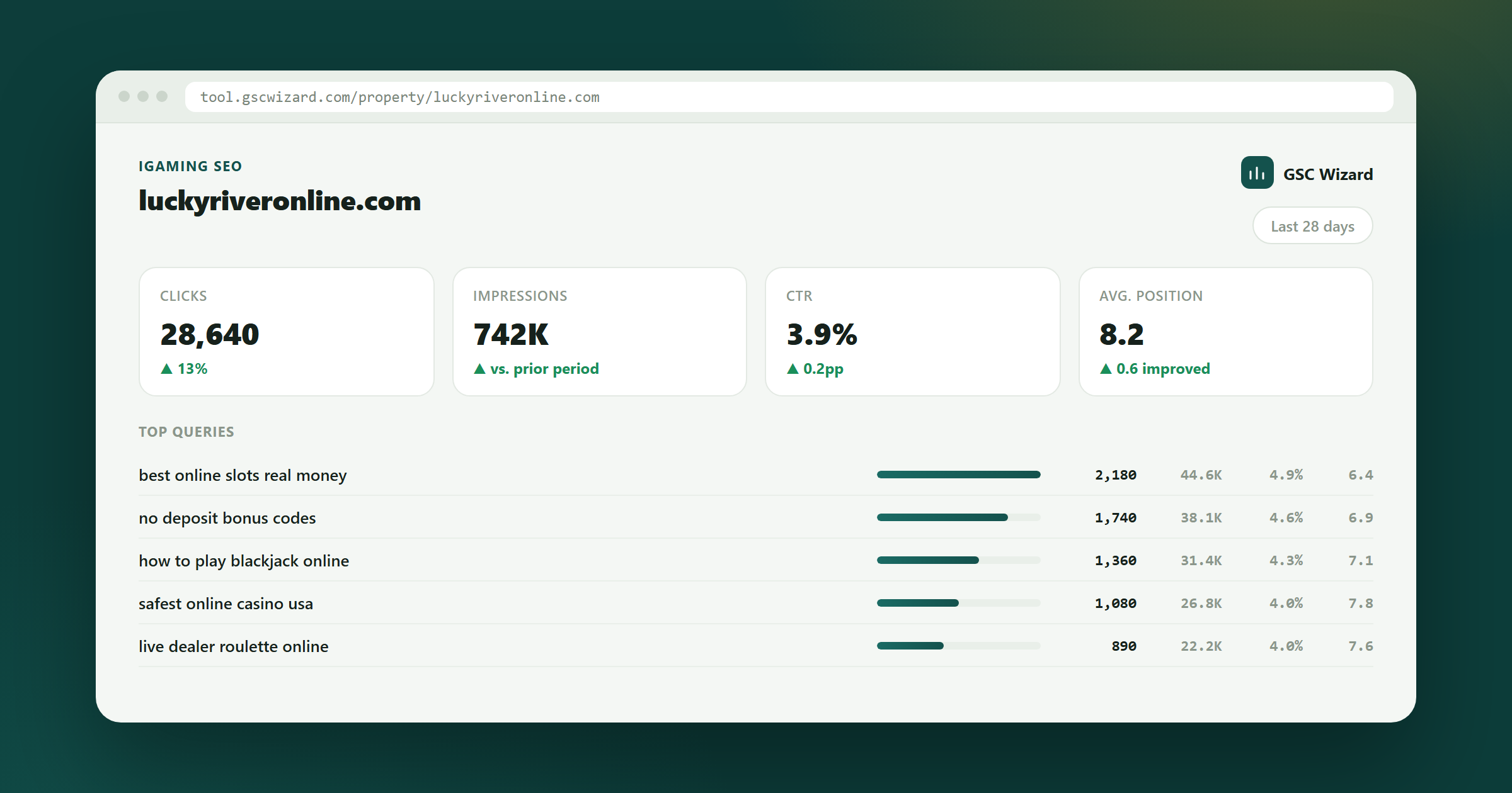 GSC Wizard dashboard example for Automated SEO Analysis & Reporting for iGaming & Casinos