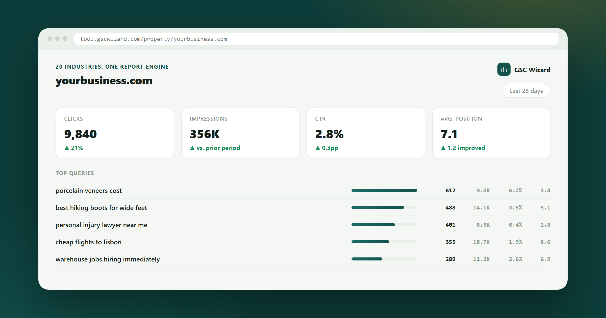 GSC Wizard dashboard example for each industry
