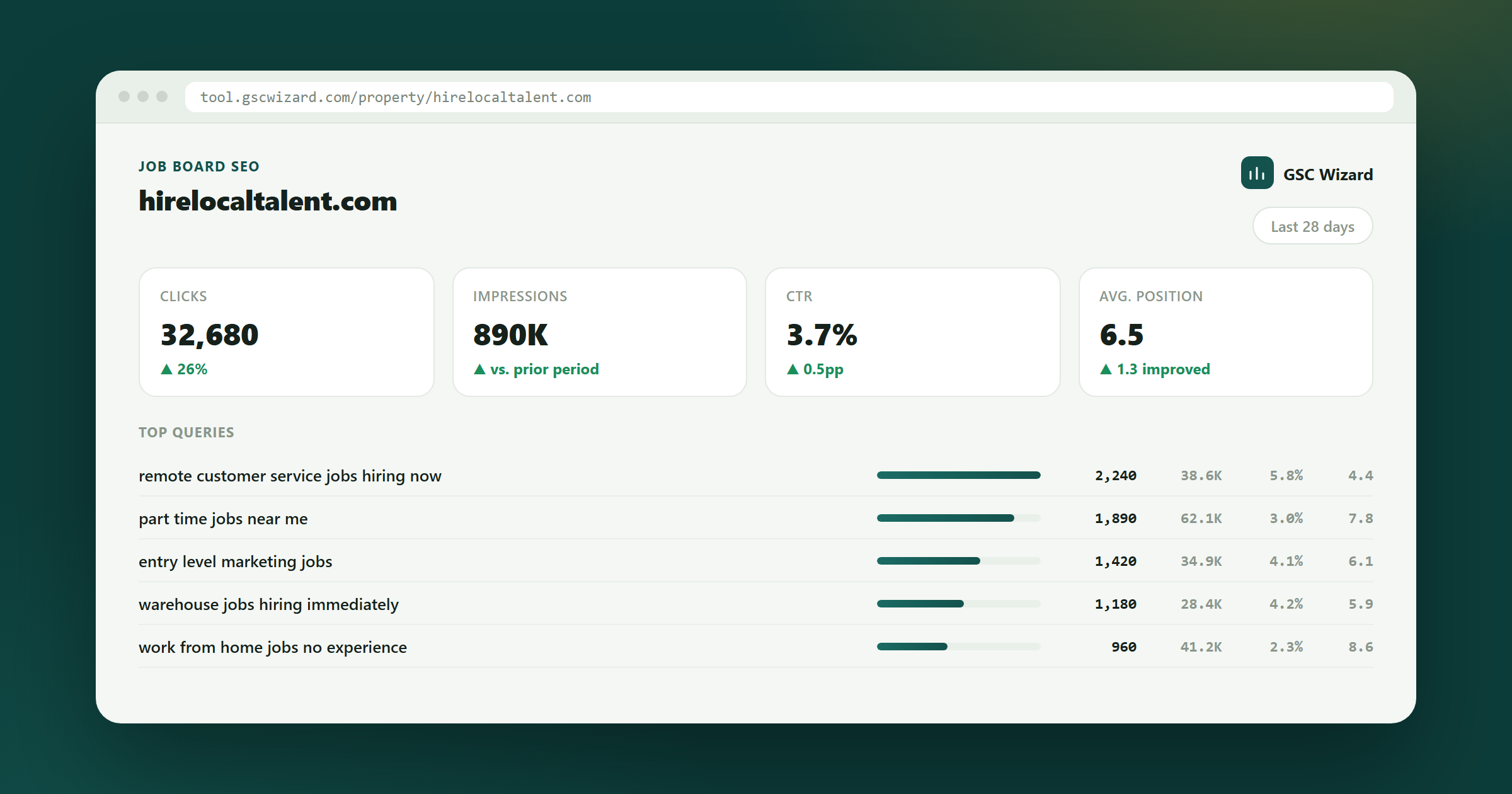 GSC Wizard dashboard example for Automated SEO Analysis & Reporting for Job Boards
