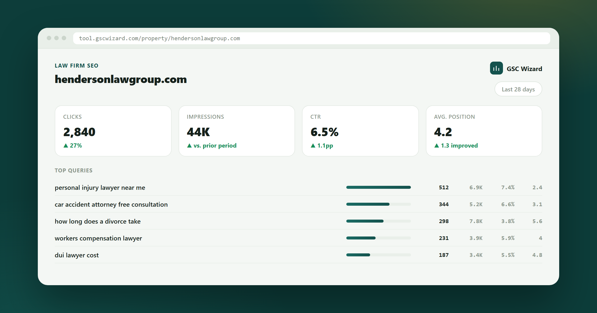 GSC Wizard dashboard example for Automated SEO Analysis & Reporting for Law Firms