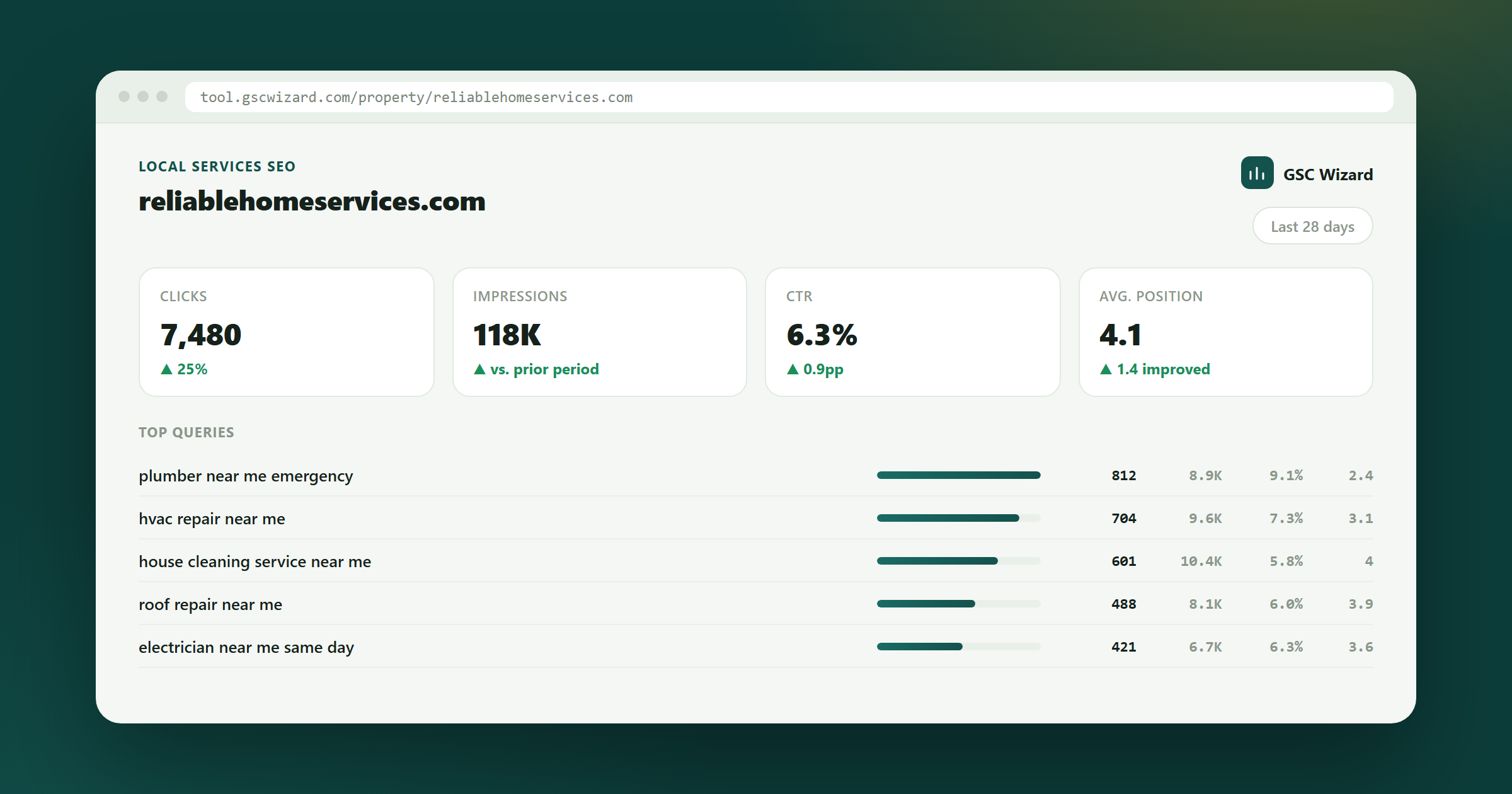 GSC Wizard dashboard example for Automated SEO Analysis & Reporting for Local Service Businesses