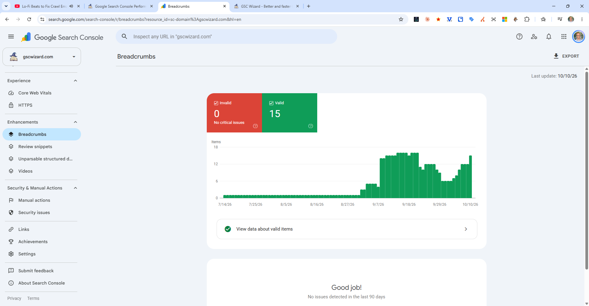 The Breadcrumbs structured data report in Google Search Console with 0 invalid and 15 valid items over three months