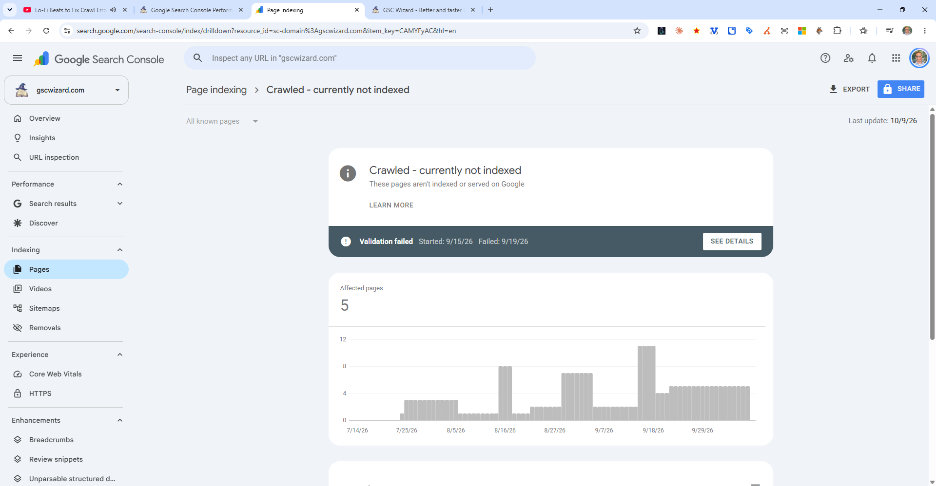 The Crawled - currently not indexed detail of the Page indexing report in Google Search Console, with a failed validation and 5 affected pages charted over three months