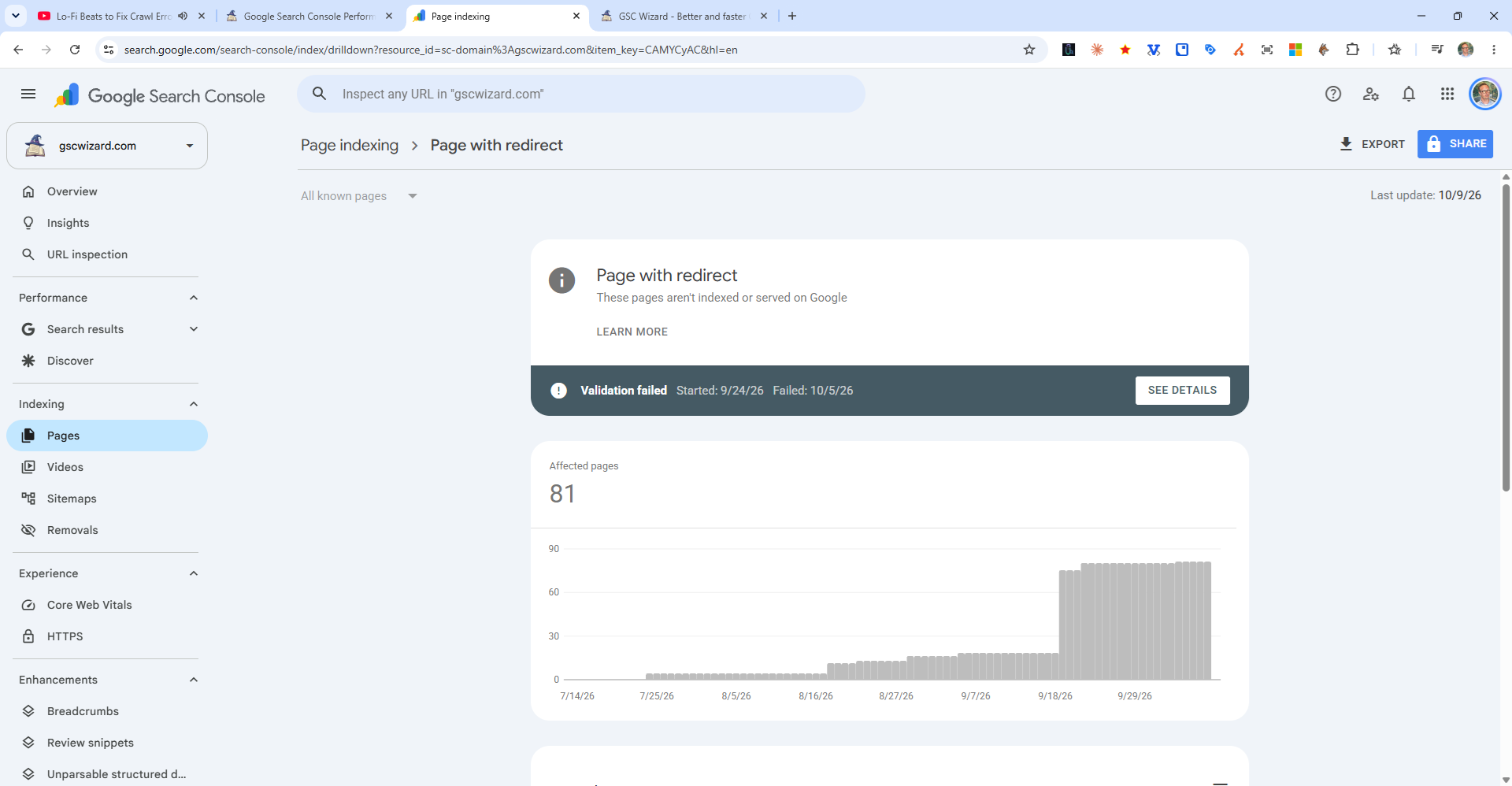 The Page with redirect detail of the Page indexing report in Google Search Console, with 81 affected pages after a jump in mid-September