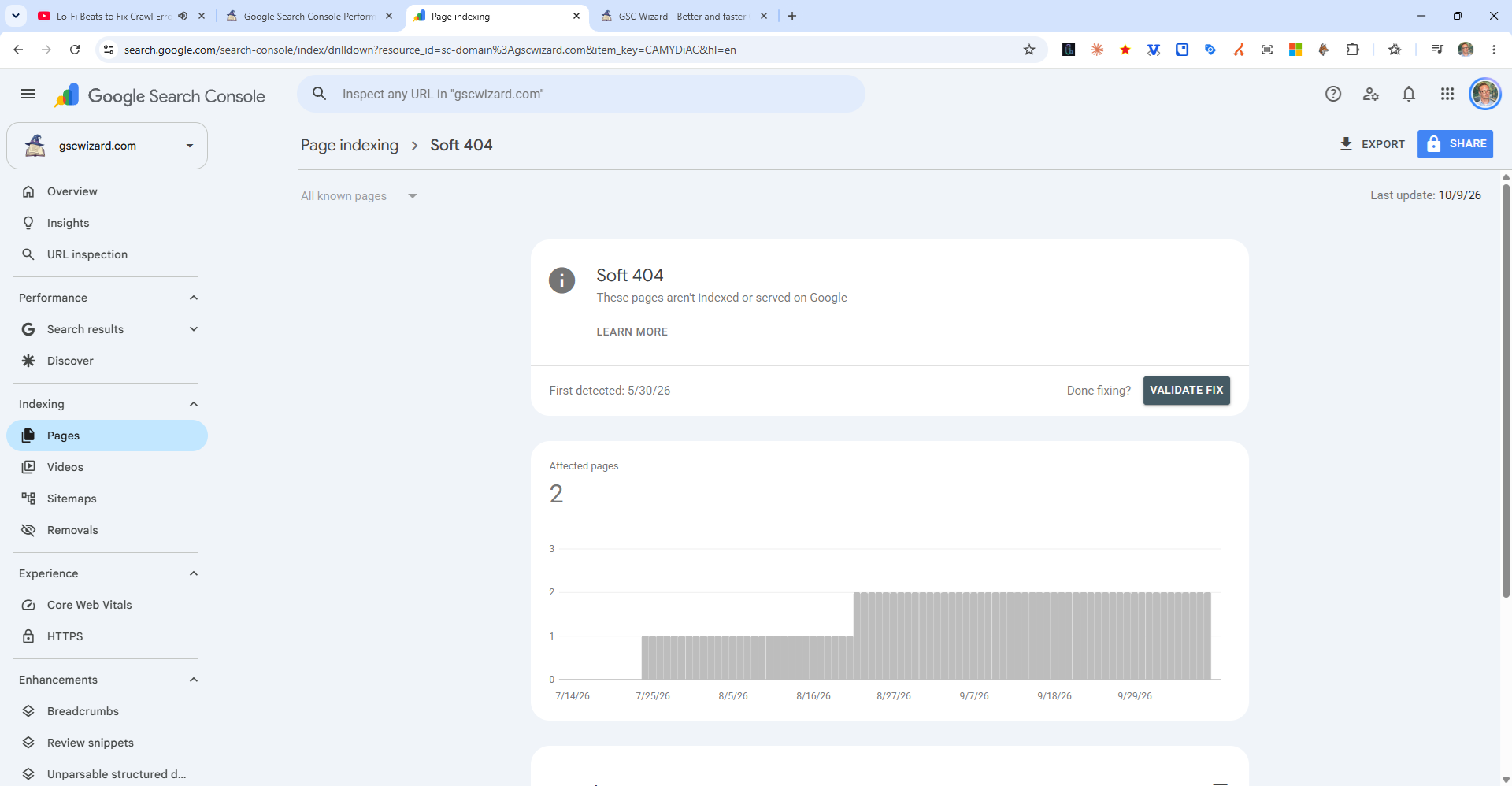 The Soft 404 detail of the Page indexing report in Google Search Console, with 2 affected pages and the Validate fix button